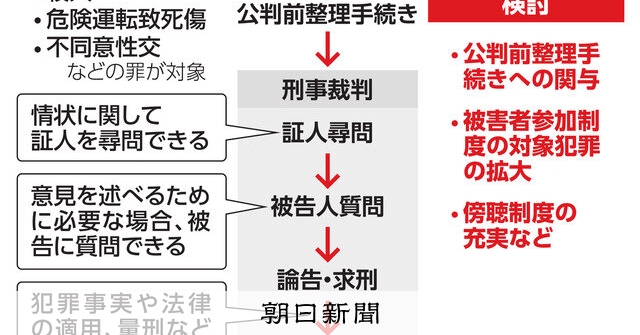 犯罪被害者の裁判参加、広がるか 法制審に諮問、来年の法改正めざす