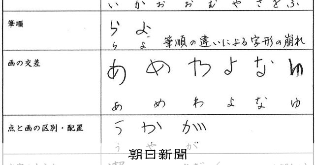 漢字が苦手な中学生 ひらがな表記もあいまいな傾向 調査で判明:朝日新聞