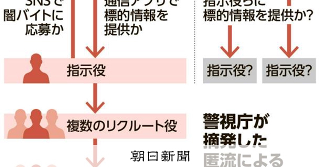 竊賊獲930萬日圓，案件仲介者揭露「白色抽屜」情報來源，警方追查資訊如何外洩