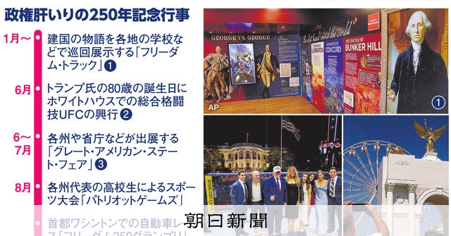 いちからわかる！）独立250年、注目される理由は：朝日新聞
