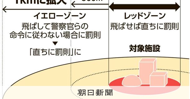 天皇・首相が出席の屋外施設など 改正ドローン法で追加の禁止対象