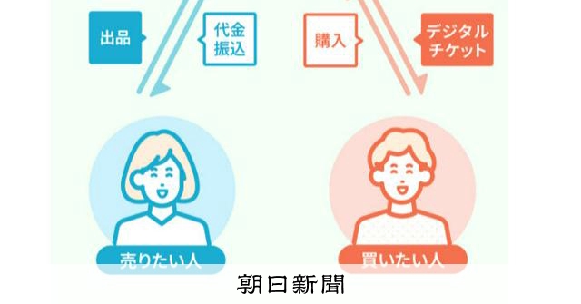 プラチナチケットの行方：顔認証とリセールサイトで転売対策強化