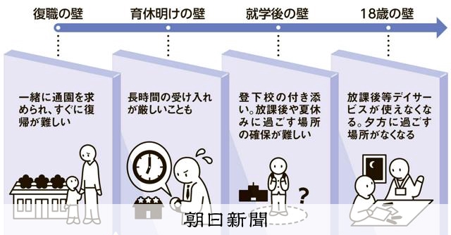 仕事と育児、両立阻む「18歳の壁」 離職の危機を救う制度とは?:朝日新聞