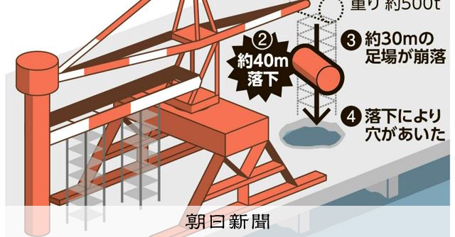 川崎吊車事故，海中發現無名遺體，疑為失蹤作業員