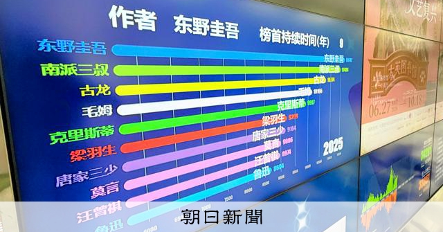 東野圭吾さん中国でもベストセラー、高校で回し読みの声も