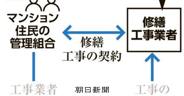 東海のマンション修繕工事で談合疑い、20社に立ち入り