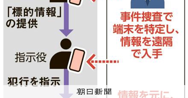 警方擬導入「波力軟體」遠端取得匿名犯罪集團手機資訊，引發課題與討論