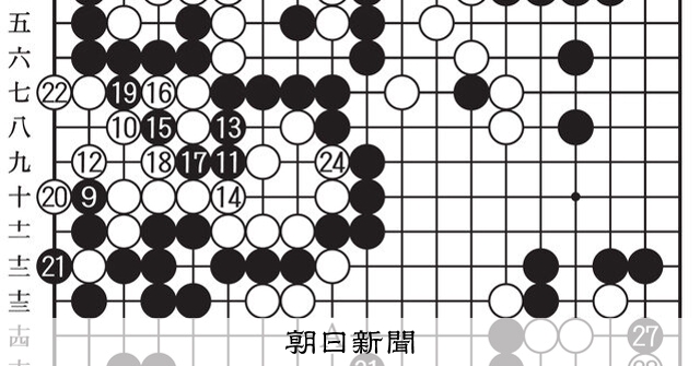 読み切り 第51期囲碁名人戦挑戦者決定リーグ戦 第32局第5譜：朝日新聞