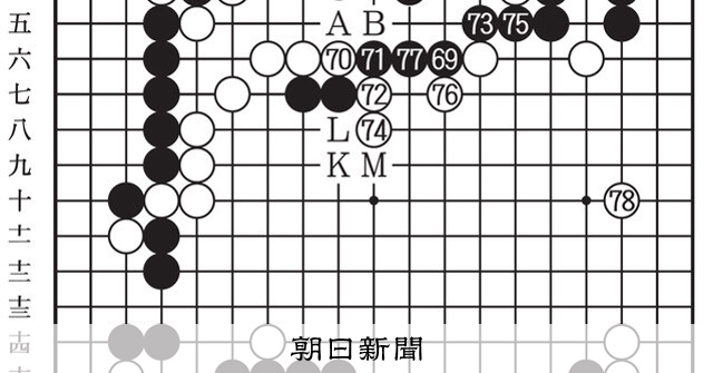 生き方を誤る 第51期囲碁名人戦挑戦者決定リーグ戦 第33局第4譜