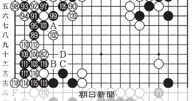 左辺が荒れる 第51期囲碁名人戦挑戦者決定リーグ戦 第34局第2譜