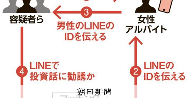 詐騙集團利用交友軟體誘騙投資 至少5600名男性個資遭竊