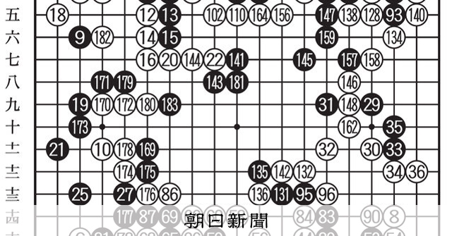 最終局にかける思い 第51期囲碁名人戦挑戦者決定リーグ戦 第36局