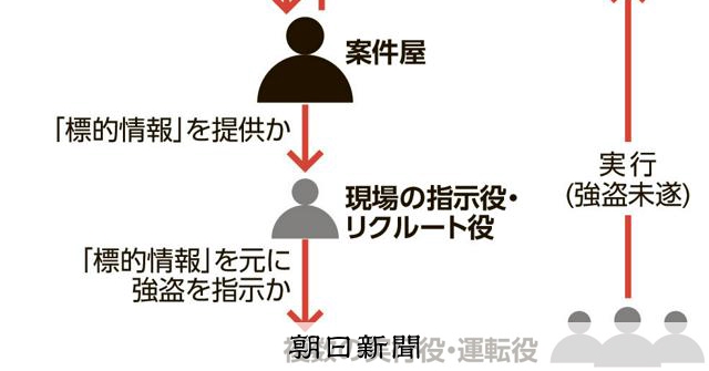 為何成為強盜目標？流出的「情報」讓一名男子浮出水面
