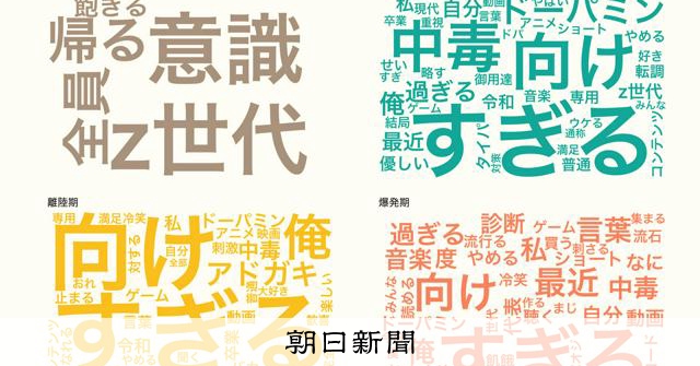 流行語「ドパガキ」どう広がった？内輪の言葉が…Xの90万投稿分析：朝日新聞