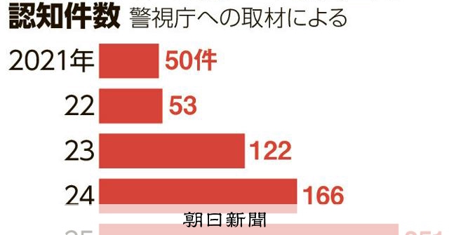 東京空屋竊盜案激增五倍，警方呼籲加強防範措施