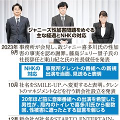 今！話題騒然！【超々激レア】週刊文春ジャニーズ追及キャンペーン　切り抜き 深掘り - ジャニー喜多川氏の性加害問題の最新ニュース速報・解説